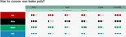 Brzdové platničky Sinter SRAM (Code, Guide) Blue