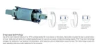 FSA stredové zloženie Power Pro JIS 68mm (BB7420ST) w/ML016