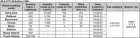 BBB BLS-271i STRIKE DUO 1400 Indicator