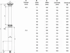 Sedlovka Kind Shock Rage-i 2.0 100mm, 31.6mm