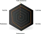 Brzdové platničky Sinter SRAM (G2, Guide, Elixir Trail) Black