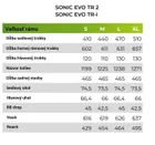 BULLS Sonic EVO TR2 Carbon 29 625Wh