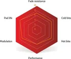 Brzdové platničky Sinter Shimano K Type Red
