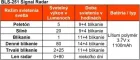 BBB BLS-251 Signal Radar