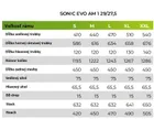 BULLS Sonic EVO AM1 29/27,5 modrý, 750Wh