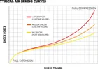 Air Volume Tuning Kit pre tlmiče FOX Float (2024+)
