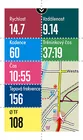 SIGMA cyklonavigácia ROX 12.1 EVO - Sensor Set