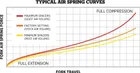 Air Volume Spacer pre vidlice FOX Float 34/36/38 (5cc)