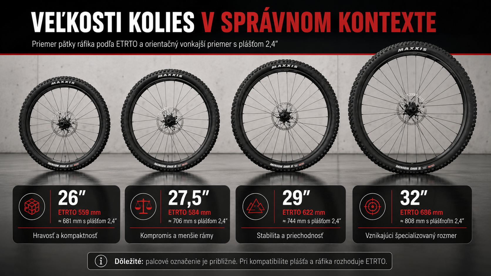 Porovnanie priemerov kolies 26, 27,5, 29 a 32 palcov podľa ETRTO
