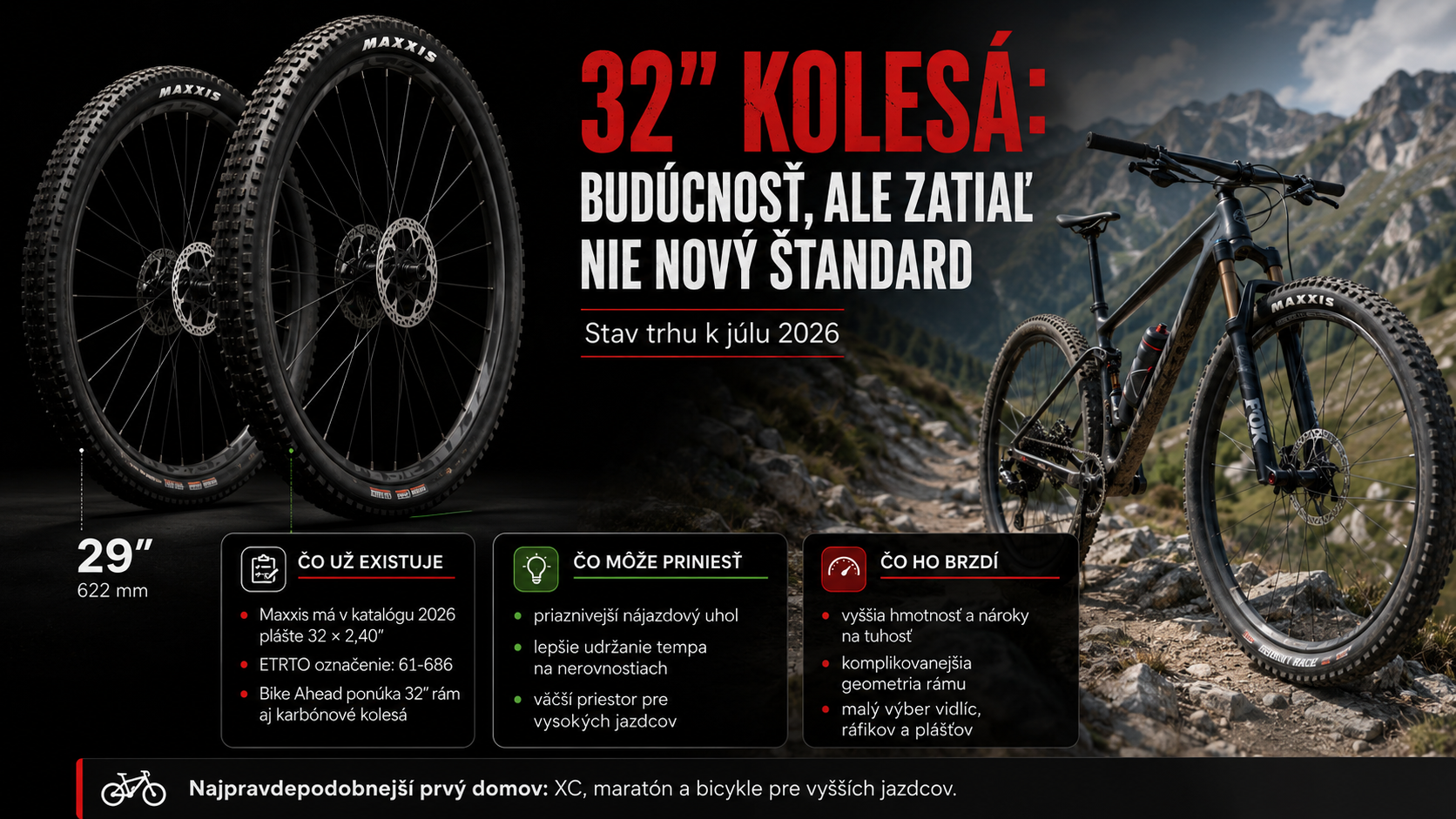 Porovnanie 29 a 32-palcových kolies a stav 32-palcových komponentov v roku 2026